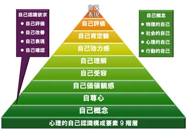 自己理解と多様性の尊重：自分らしさを見つける旅？自己表現、他者との関係、社会規範