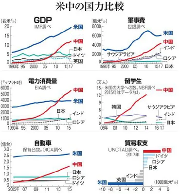 米中新冷戦時代？激化する米中対立と日本の企業戦略への影響は？（2024年最新版）米中対立激化と企業戦略への影響：新冷戦、台湾問題、トランプ政権の動向