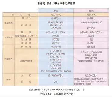 台湾問題を考える(3):習近平政権と台湾危機の実相