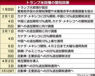 2025年、米国の保護主義関税は世界をどう変える？（トランプ関税）日本の経済と中小企業への影響、米国の通商戦略と日本の対応