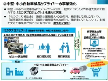 トランプ関税で日本の中小企業が潰れる?影響と対策をわかりやすく解説