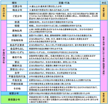 深夜徘徊や補導って何？20歳未満の若者のルールと疑問を解決！補導の基礎知識: 対象、種類、時間制限を徹底解説！
