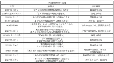 少子化」だけが理由ではない中国「学習塾規制」本当の狙い:夏目英男