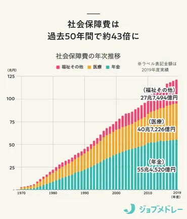 2025年問題とは?日本社会と医療・介護業界に与える影響とその対策