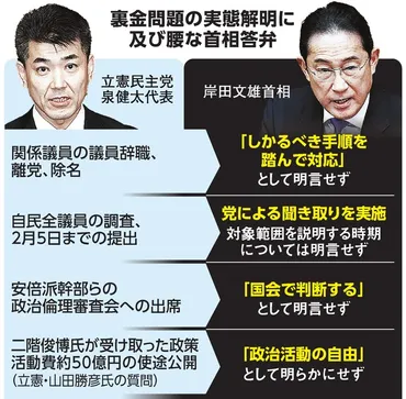 自民党裏金問題とは？ 政治倫理審査会や捜査の進展、今後の処分と展望について？政治資金規正法違反と疑惑の焦点