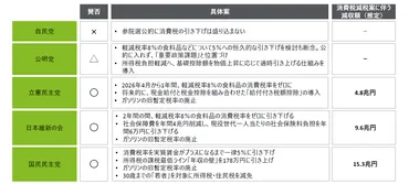 2025年参院選と゛減税゛論争、企業は何を注視すべきか
