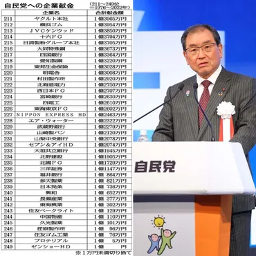 企業献金は社会貢献？政治とカネの問題を徹底解説！企業献金廃止は実現する？政治資金と企業献金、与野党の攻防