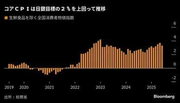 日本銀行が30、31日に開く金融政策決定会合、政策金利を据え置き、2025年度の物価見通しを上方修正する見通し