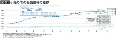 コメ価格高騰の真相と政府の対応：小泉農水相と日本の食糧危機？コメ価格高騰と政府の対応：備蓄米放出から大規模化、そして政局へ