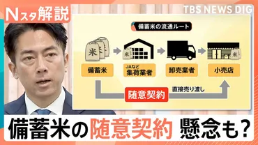 備蓄米゛随意契約゛の詳細発表 小泉大臣「5キロ2000円程度となる水準」 契約条件など懸念も【Nスタ解説】