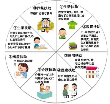 生活保護制度とは/宜野湾市