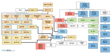 3. 藤原氏の進出と政界の動揺 