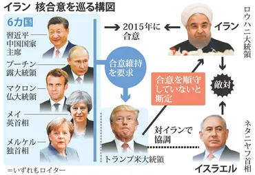 核軍縮の現状と課題？ NPT、核兵器、日本の役割を徹底解説！核軍縮をめぐる国際情勢と日本の取り組み