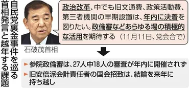 石破茂氏の政治と日本の未来は？リーダーシップ、裏金問題、政策を徹底分析(？)石破茂氏への期待と失望、自民党内の混迷、未来への提言