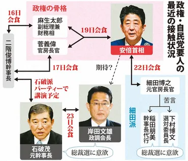 岸田文雄氏、総裁選への道は険しい？カープ愛が語る、その決意とは！？