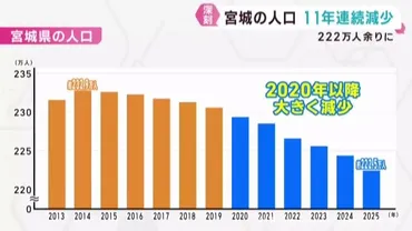 宮城県知事選と地方財政の課題：人口減少、減税論争、そして未来への展望？知事選出馬表明と、地方財源を巡る攻防