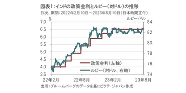 米印貿易摩擦と追加関税：揺れる経済と今後の展望？トランプ前大統領によるインドへの追加関税発動とその影響