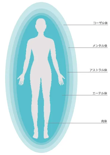 オーラとは？