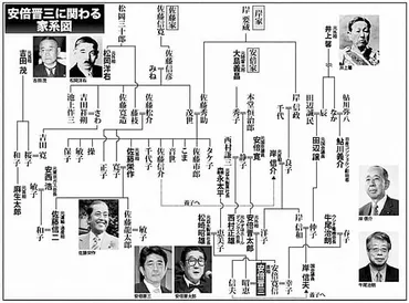 安倍晋三元首相の家系図は？意外な繋がりと歴史が明らかに！日本の政治史を揺るがす家系とは！？