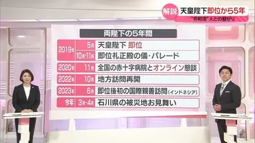 愛子さま、成年皇族としての歩みは？愛子さまの公務デビューとは!!?