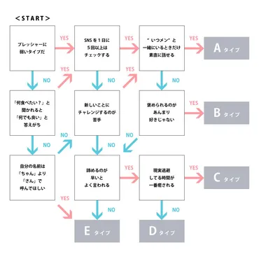 自己肯定感が低い人必見！高める方法と悪い習慣を学ぶ