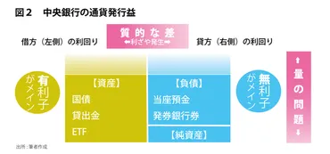 ここにきて、日本円が「大復活」…！植田総裁の「長期金利」引き上げ正しいといえる「これだけの理由」ー゛超量的緩和゛はやっぱり失策だった（近廣 昌志） 