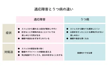 適応障害とは？原因・症状・うつ病との違い 