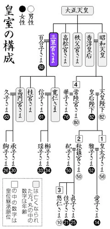 皇位継承問題：愛子さまは天皇になれるのか？議論の歴史と新たな取り組みとは!!?