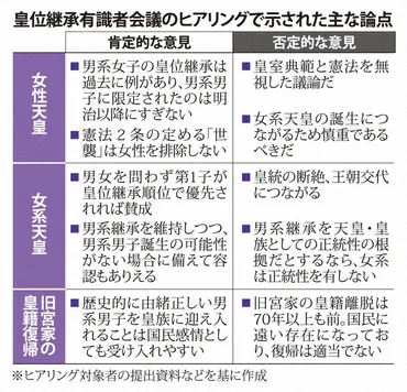 皇位継承議論、意見集約難しく 政府の有識者会議も見解二分 