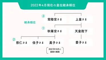 愛子さまは女性天皇になる？皇位継承問題を解説 