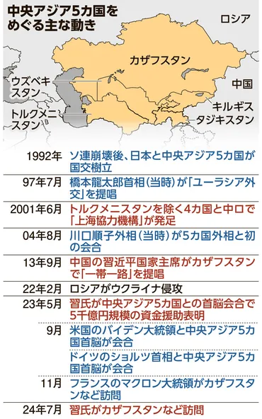 岸田首相、8月に中央アジア首脳会合へ 中ロにらみ関係強化図る：朝日新聞デジタル