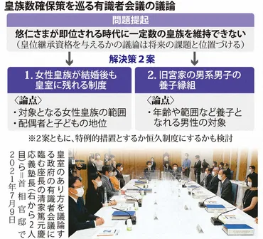 焦点：皇族数確保、2案に決定 有識者会議、対象者範囲論点に 安定的な継承議論、政権消極的 