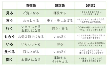 就職活動で使う言葉遣いはこれで完璧！面接で好印象を与えるためのポイントとは？就活で絶対に避けるべき言葉遣いとは！？