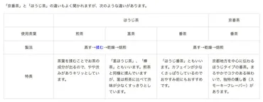 ほうじ茶の真実！？知っておきたい健康効果と注意点とは！？