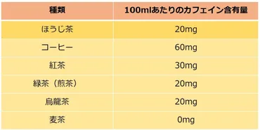 ほうじ茶に含まれるカフェイン量は意外と多め！睡眠への影響や適量を解説【管理栄養士監修】 