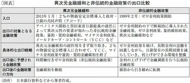 日銀の金融政策、現状維持は本当に正しいのか？植田日銀の出口戦略とは！？