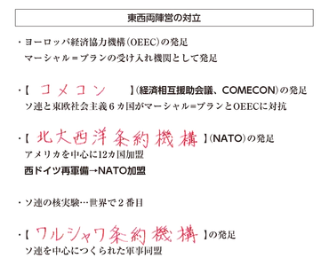 高校世界史B】「米ソ両陣営の経済・軍事同盟の成立」 