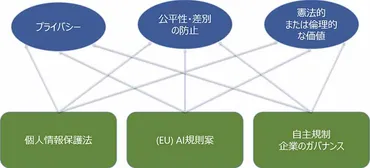 AIが浮き彫りにしたプライバシーと差別可視化問題 ～AIアドバイザリーボードより 