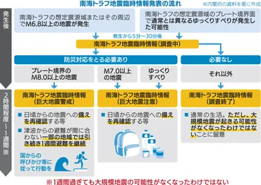 南海トラフ地震臨時情報５年、課題は 専門家２氏に聞く【インタビュー】