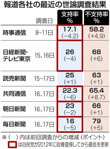 岸田首相、総裁選不出馬表明？今後の政局はどうなる？まさかの決断とは！？