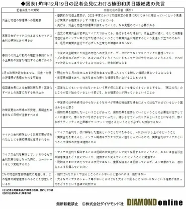 植田日銀総裁、金融政策の舵取りは？市場とのコミュニケーション重視とは！？