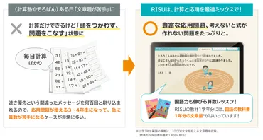 算数の文章問題が解けない…！？小学生がつまずく原因と克服方法算数の文章問題克服の秘訣とは！？