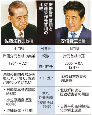 安倍首相 通算在任、戦後最長へ 23日に2798日、佐藤栄作氏と並ぶ 