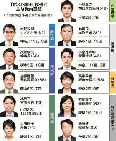 小林氏が初名乗り 自民総裁選「始動」 推薦人の争奪激化：北海道新聞デジタル