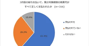 テレワークに残業代払わず」「議員に土下座」ブラック霞ヶ関の働き方改革は道半ば、実態調査を公表 