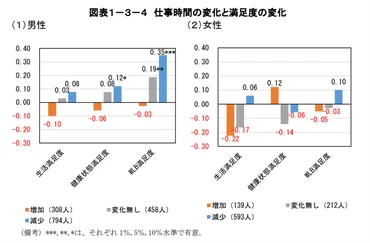 仕事と生活の満足度はコロナ禍の働き方でどう変わった？「満足度・生活の質に関する調査報告書2022」から読み解く 産業保健新聞