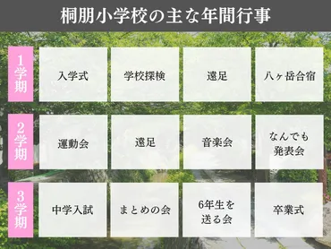 桐朋小学校はどんな学校？学校生活から入試情報まで徹底解説！ 