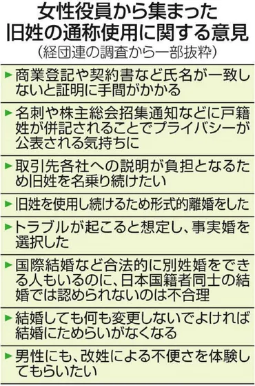 夫婦別姓の議論が3年停滞…経団連にせっつかれ重い腰を上げる自民 岸田首相の「やる気のなさ」は変わらず：東京新聞 TOKYO Web