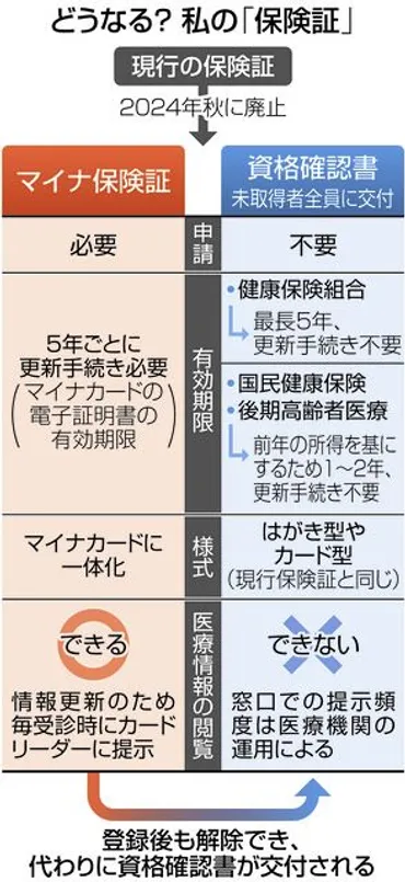 マイナ保険証は本当に必要？メリットとデメリットを徹底解説マイナ保険証とは！？