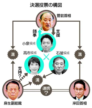 ３重鎮、影響力維持へ腐心 派閥解消で「勝ち馬」読めず―自民総裁選：時事ドットコム